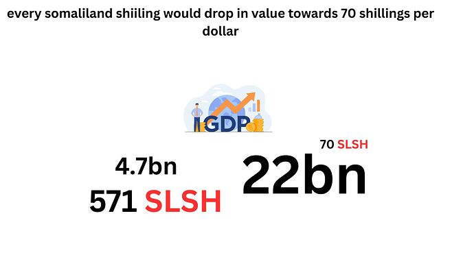 4.7bn