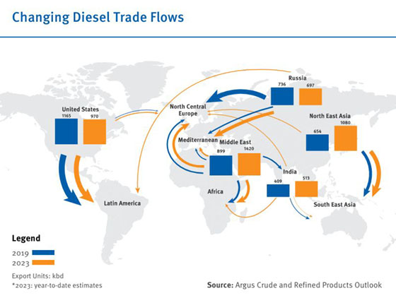 20230628-changing-diesel-trade-flows