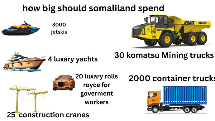how big should somaliland spend