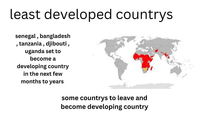 least developed contries