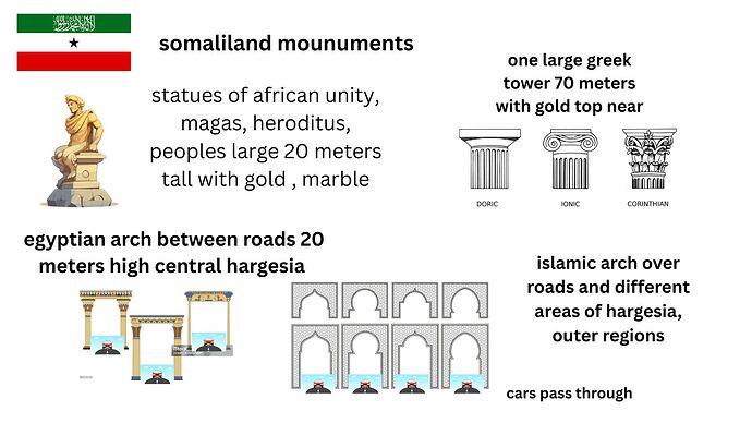 somaliland mounuments