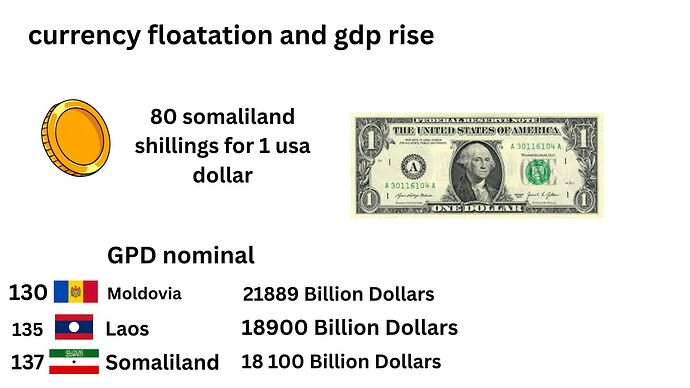 gdp nominal