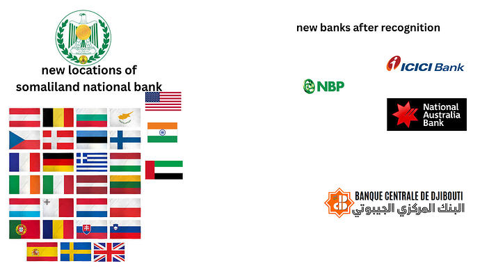 new banks after recognition